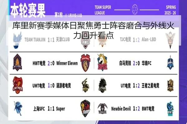 库里新赛季媒体日聚焦勇士阵容磨合与外线火力回升看点